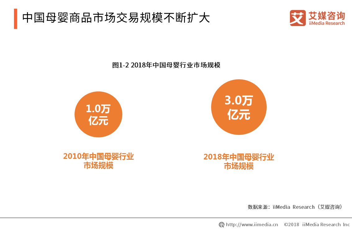 母嬰分銷平臺有哪些？國內十大母嬰購物網站排行榜