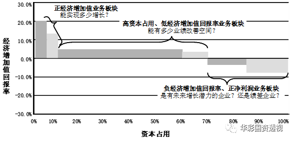稅后凈營業利潤計算公式（稅后凈營業利潤和凈利潤的區別解析）