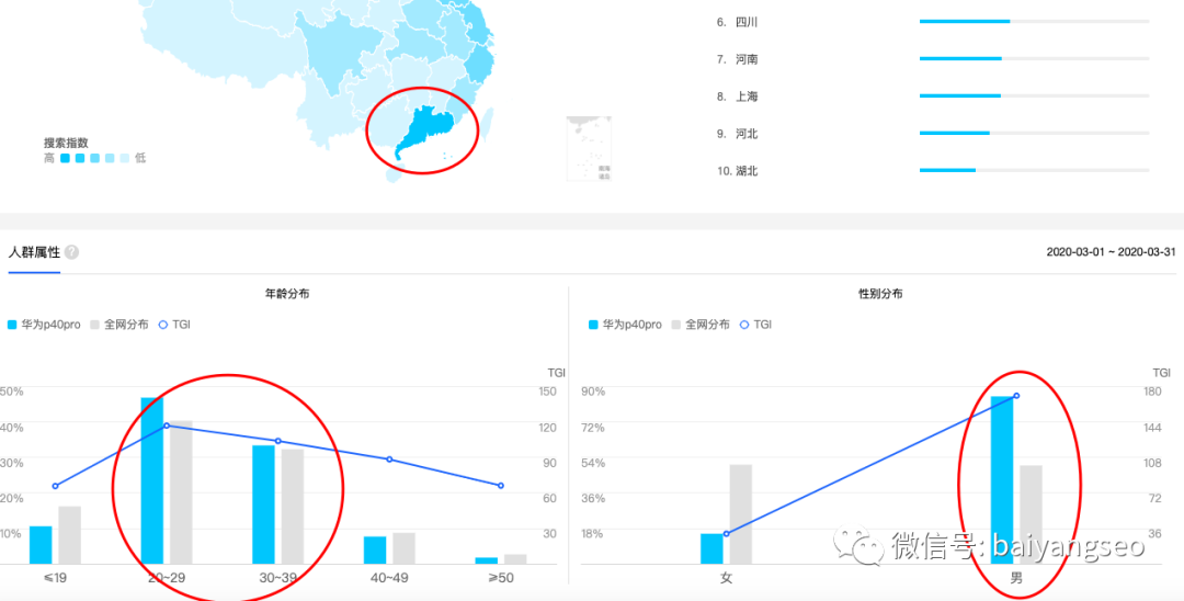 淘寶指數(shù)查詢官網(wǎng)(免費(fèi)淘寶數(shù)據(jù)查詢平臺(tái)排行榜）