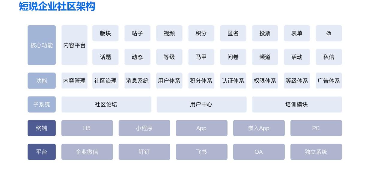 企業社區是什么意思？解析社區的企業作用