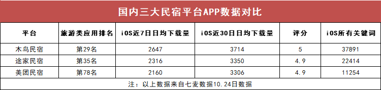 旅館團購哪個網(wǎng)站好？國內(nèi)旅游團購網(wǎng)站排名前十推薦