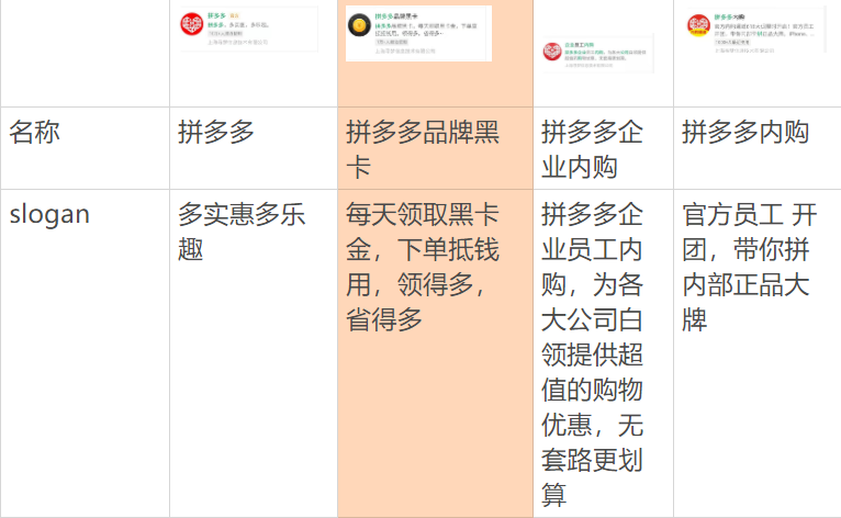 拼多多黑卡在哪里找到？拼多多黑金卡領取教程