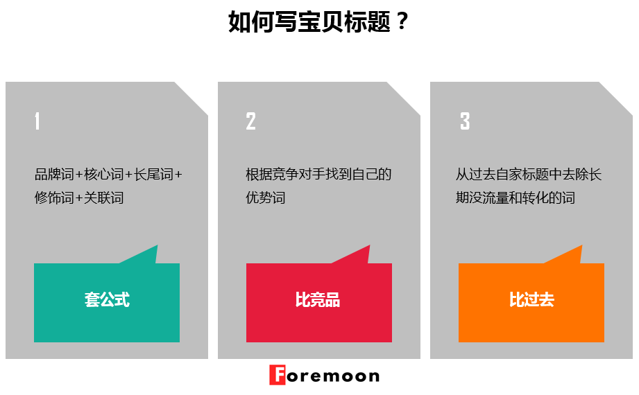 電商文案的訴求方式有哪些？做電商運營文案范文模板大全