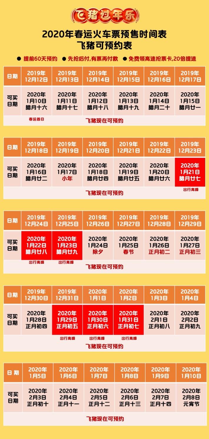 飛豬搶票成功率高嗎？飛豬快速搶票的十大方法技巧