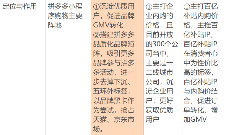 拼多多黑卡在哪里找到？拼多多黑金卡領取教程