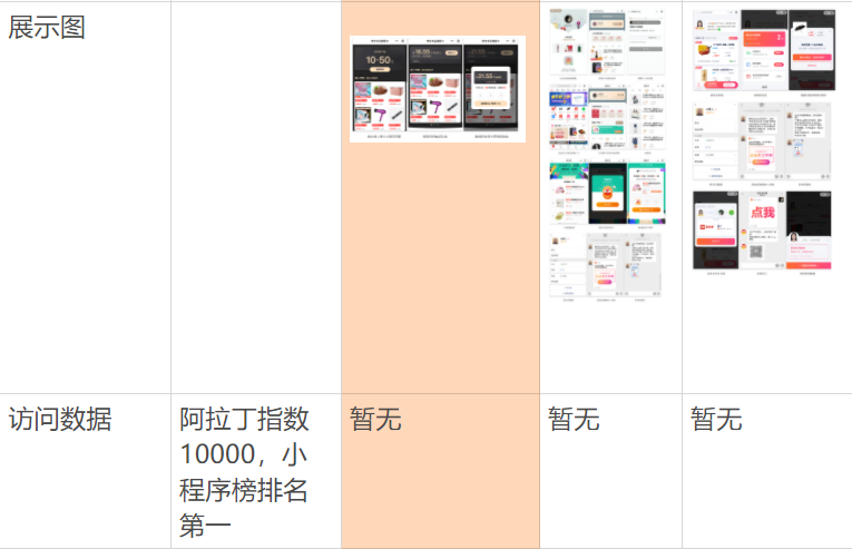 拼多多黑卡在哪里找到？拼多多黑金卡領取教程