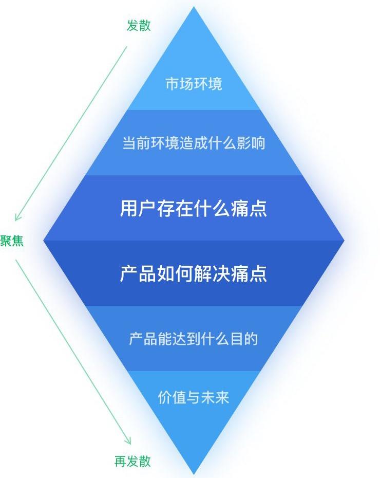 產品試用報告怎么寫？產品試用報告方案模板大全