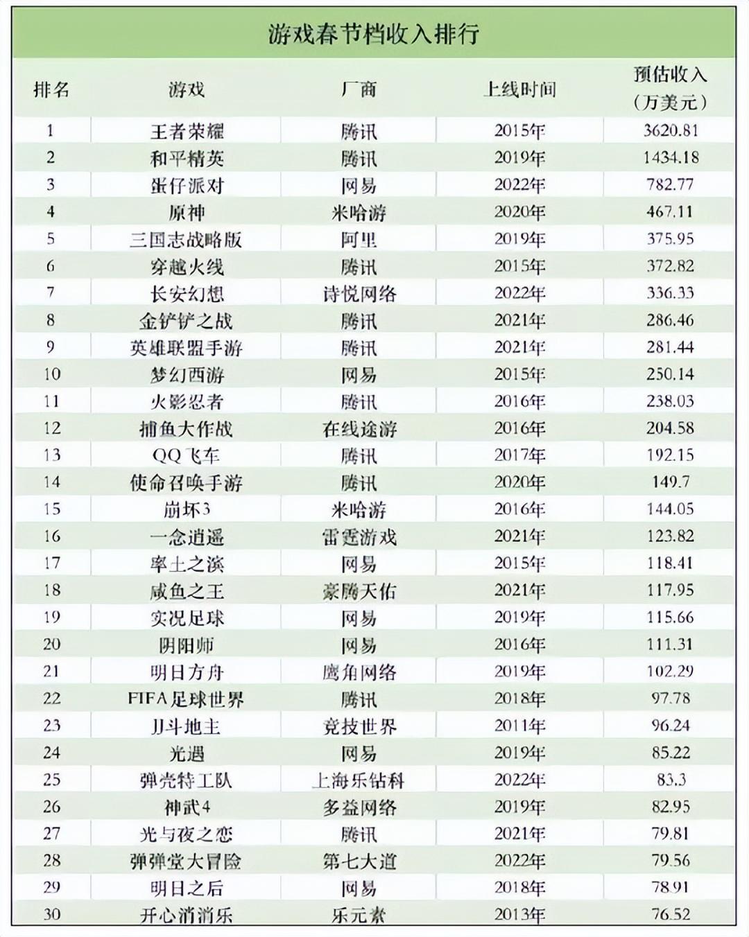 網(wǎng)絡(luò)游戲掙錢的有哪些？網(wǎng)上正規(guī)賺錢平臺排名前十推薦