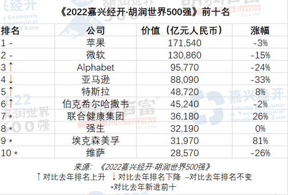 京東是世界500強嗎（中國世界500搶企業排名表一覽）
