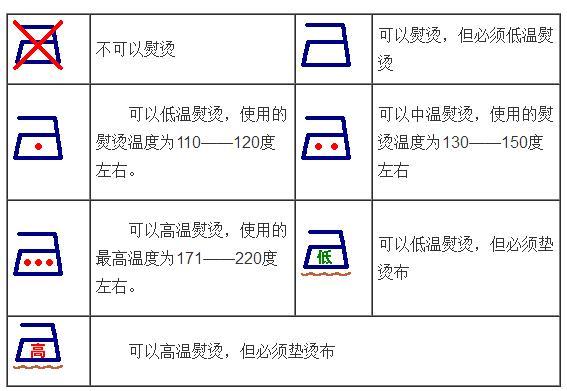 衣服安全類別是c類是什么意思？解析衣服abc類含義及區別