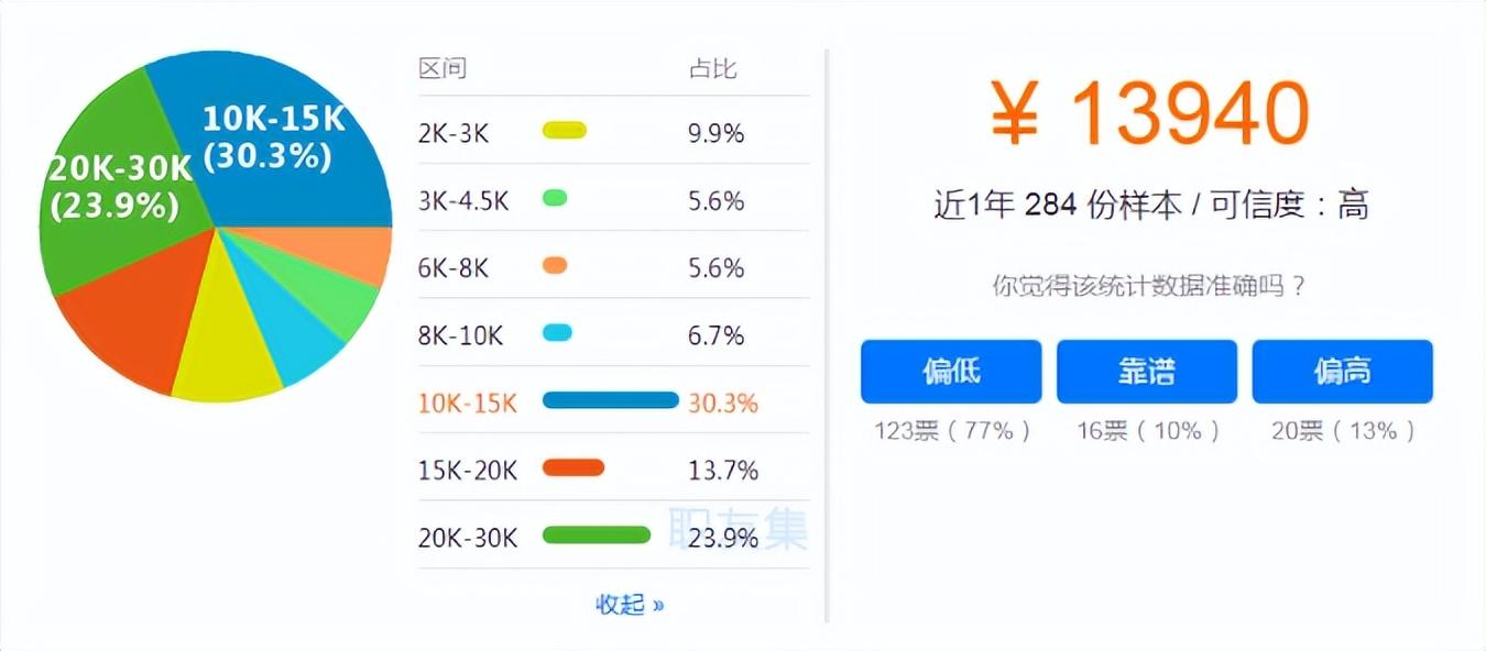 考證賺錢有哪些證？考證含金量排行榜前十推薦