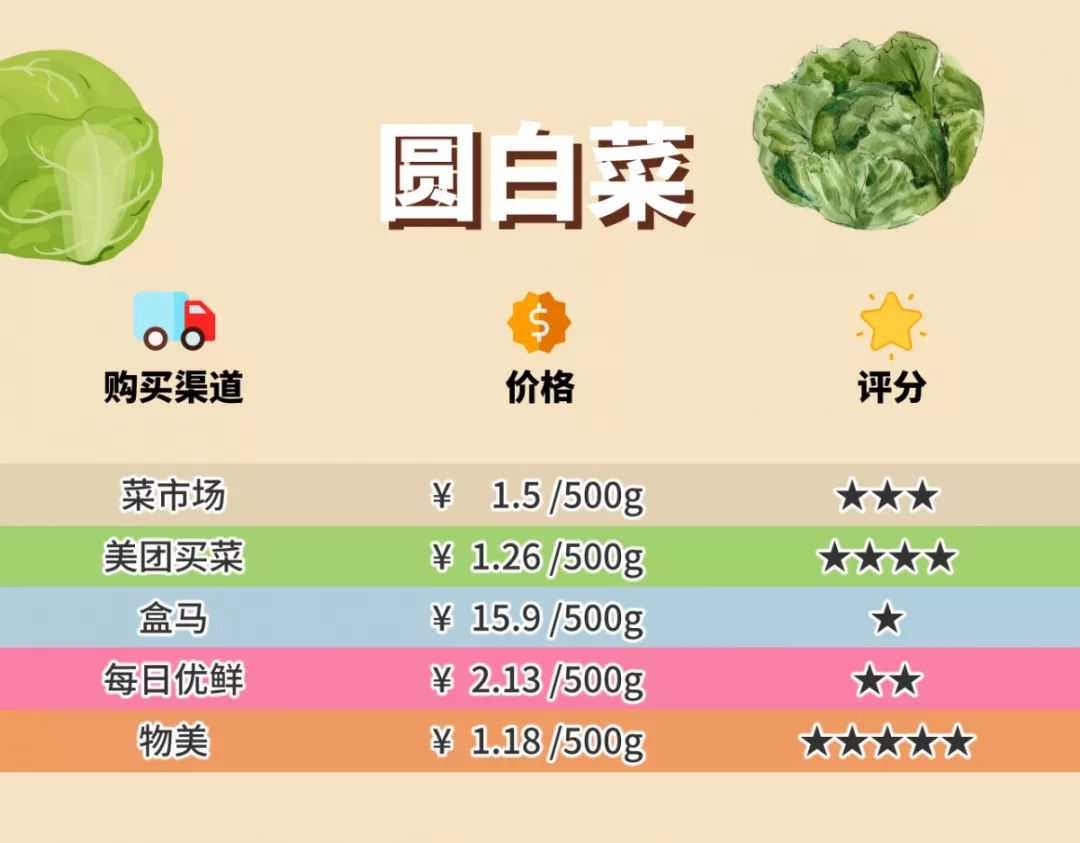 多點超市配送費多少？多點配送范圍及規則表一覽