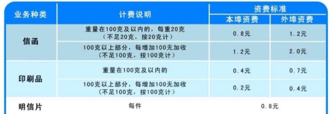 郵政快遞運費查詢價格表（郵政快遞省內收費標準表一覽）
