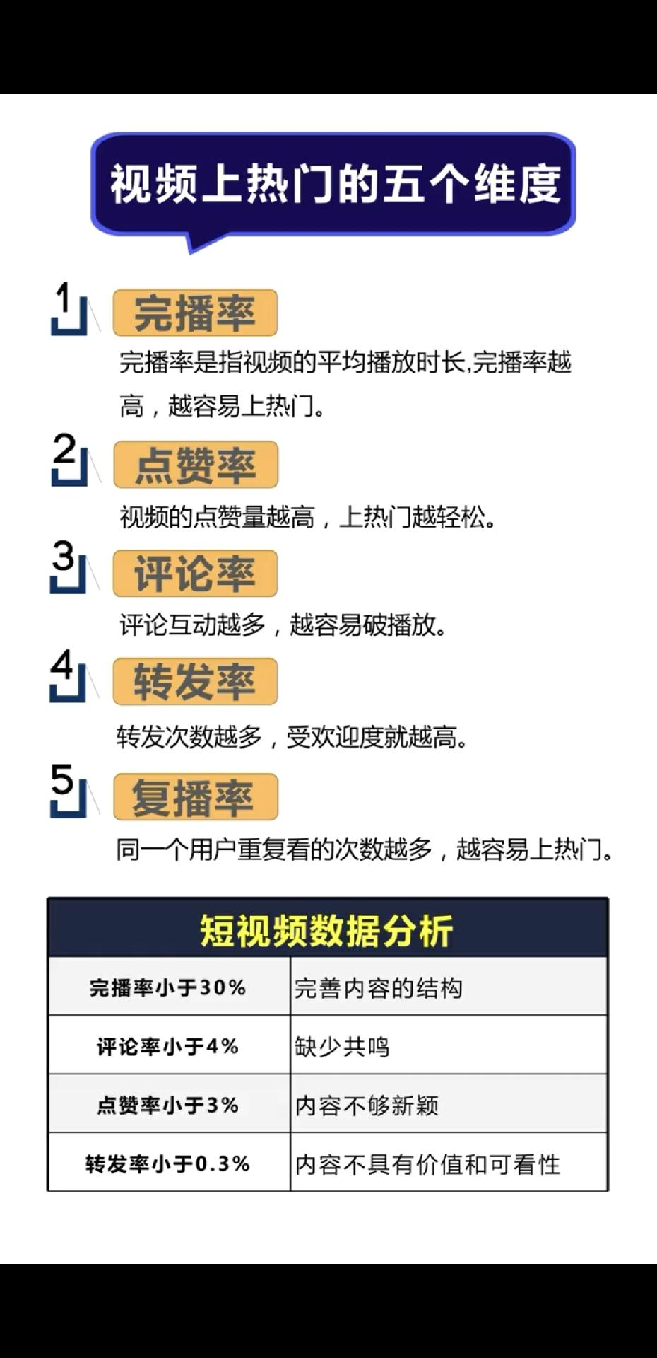 快手培訓課程有哪些？分享短視頻培訓內容大全