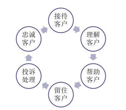 淘寶客服工作職責是什么？網店客服工作職責及內容一覽表
