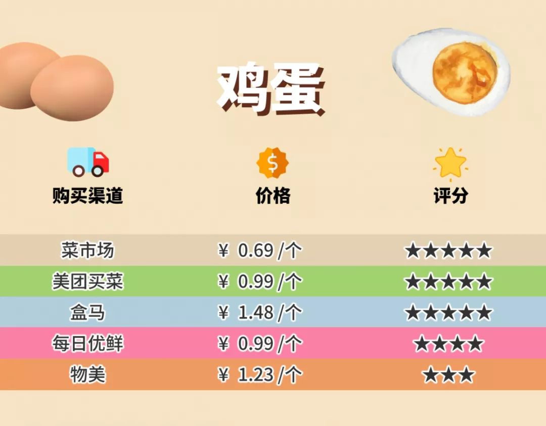 多點超市配送費多少？多點配送范圍及規則表一覽