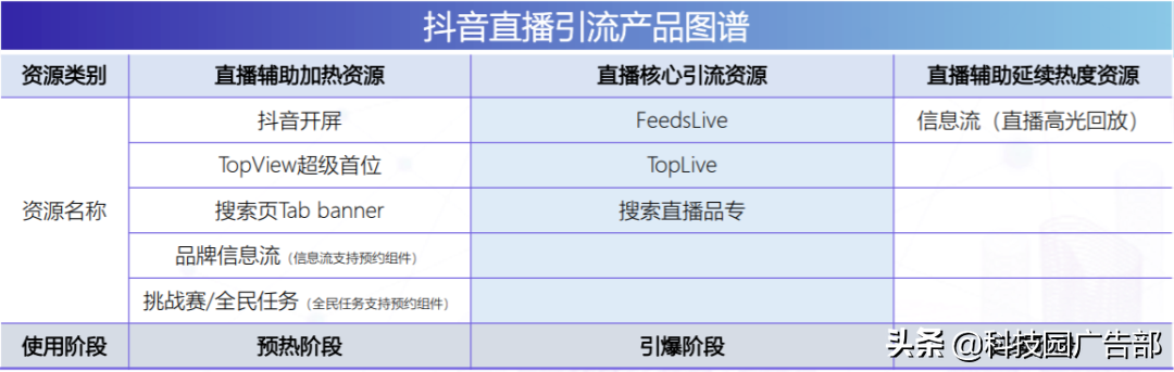 抖音品宣是什么意思？抖音品宣和運營區別是什么？