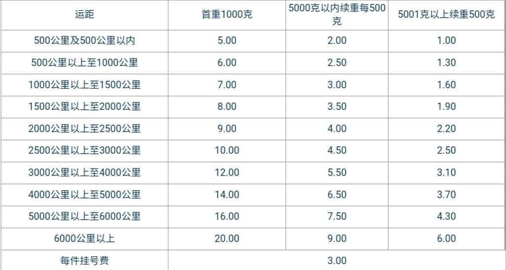 郵政快遞運費查詢價格表（郵政快遞省內收費標準表一覽）