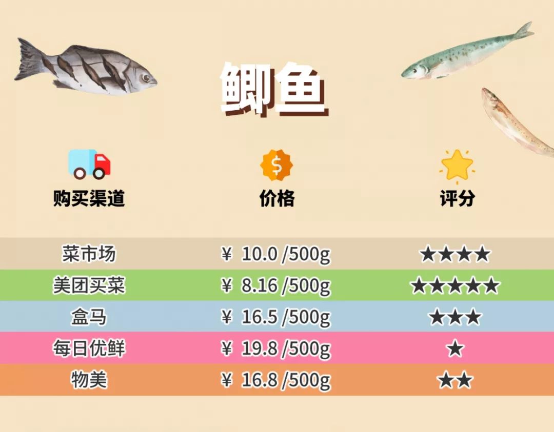 多點超市配送費多少？多點配送范圍及規則表一覽