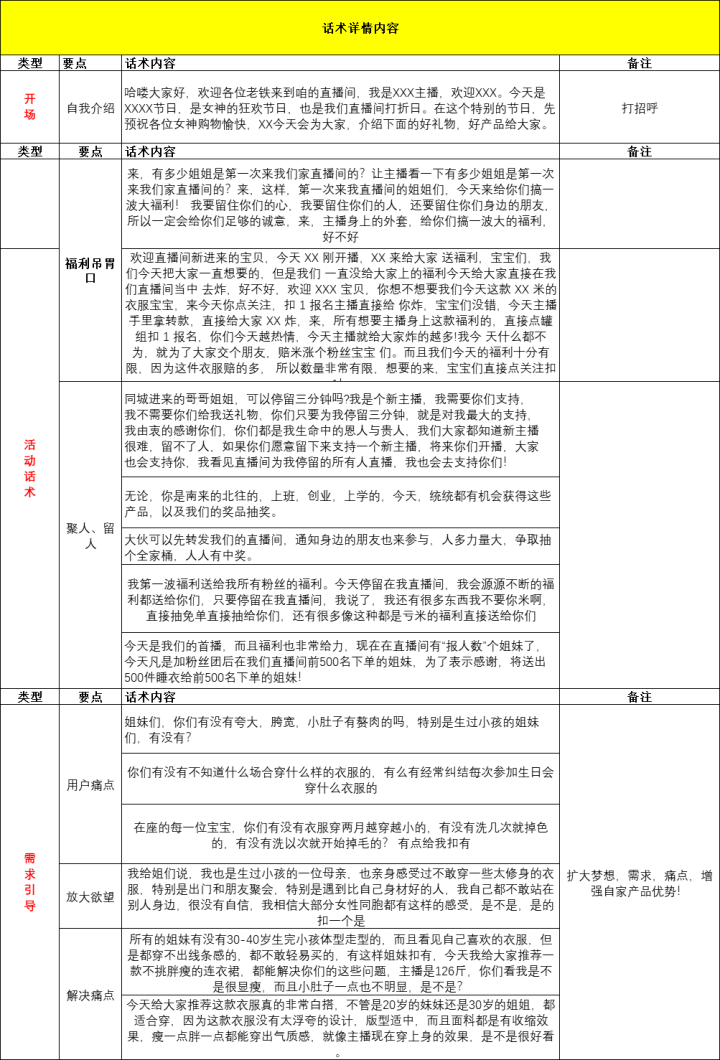 直播腳本范文怎么寫？抖音直播帶貨話術模板大全