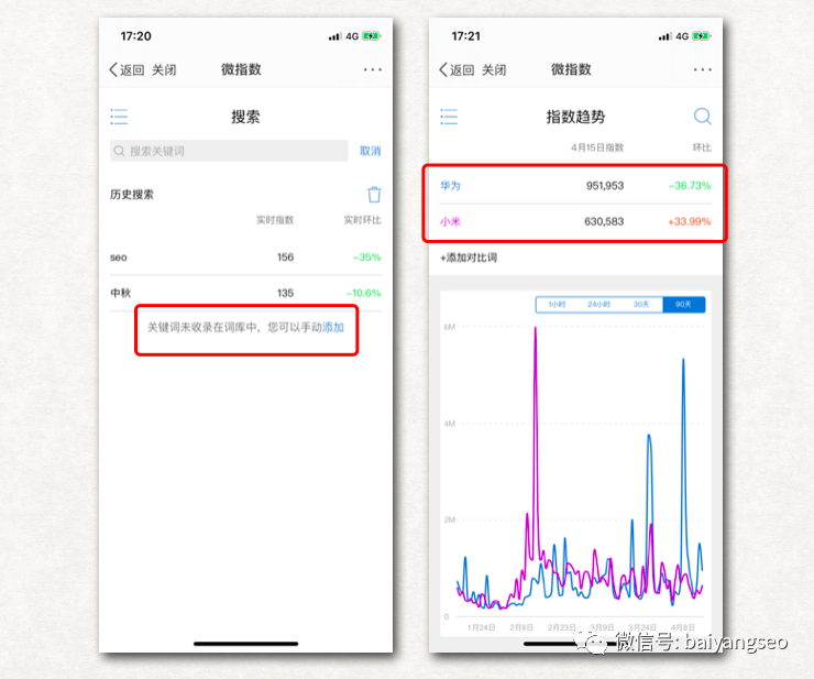 淘寶指數(shù)查詢官網(wǎng)(免費(fèi)淘寶數(shù)據(jù)查詢平臺(tái)排行榜）