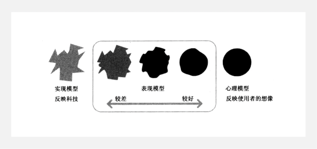 場景化設(shè)計是什么意思？產(chǎn)品場景化流程介紹