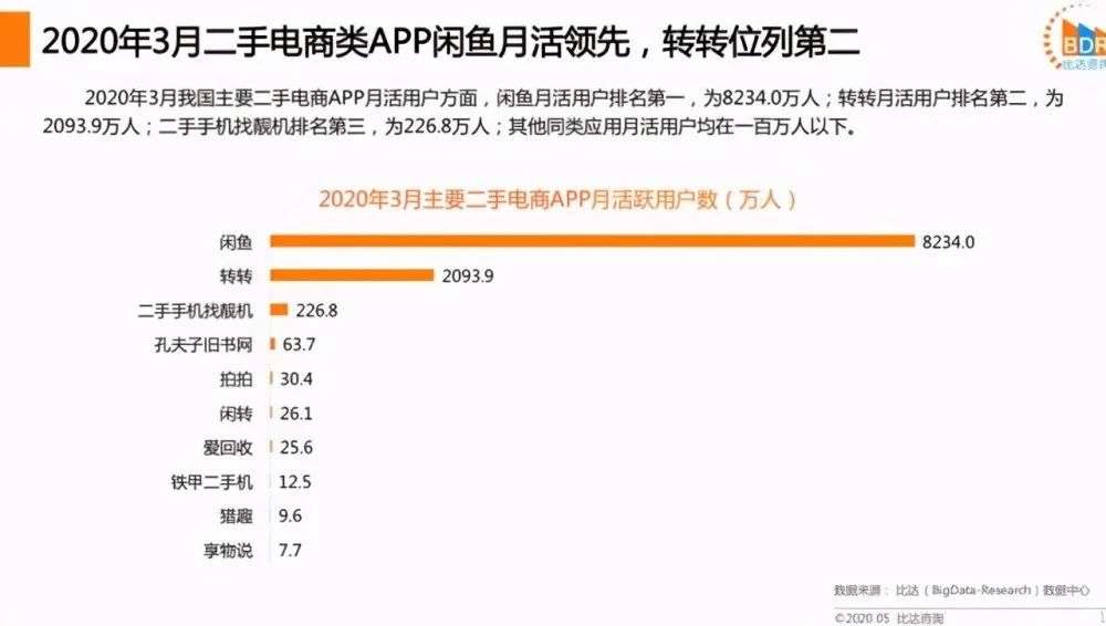 愛回收網(wǎng)模式是什么？解析愛回收實(shí)體店盈利模式
