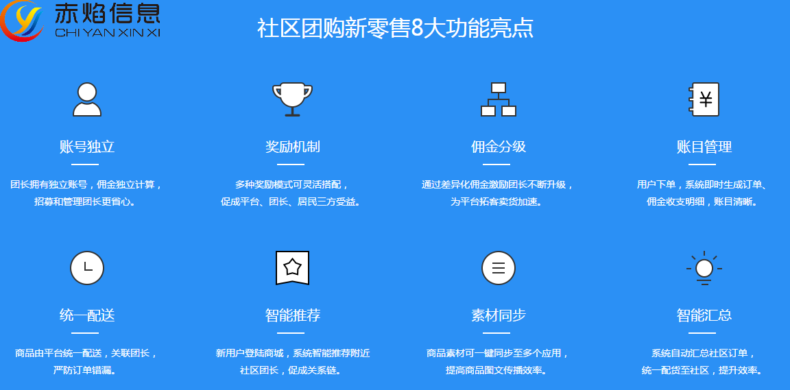 購物小程序有哪些？免費社區團購小程序排行榜