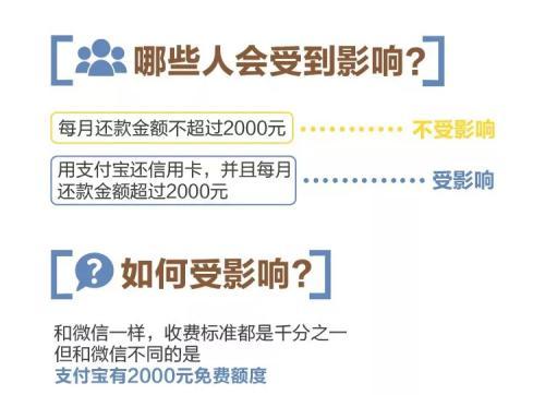 支付寶還信用卡要手續(xù)費(fèi)嗎?支付寶還信用卡的流程步驟介紹