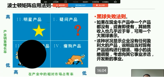 波士頓矩陣分析法的優(yōu)缺點(diǎn)是什么?波士頓矩陣特點(diǎn)及應(yīng)對策略