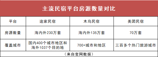 旅館團購哪個網(wǎng)站好？國內(nèi)旅游團購網(wǎng)站排名前十推薦