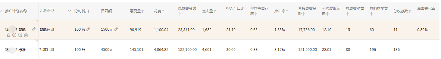 開車精靈效果怎么樣？淘寶開車精靈運(yùn)營(yíng)效果及功能介紹