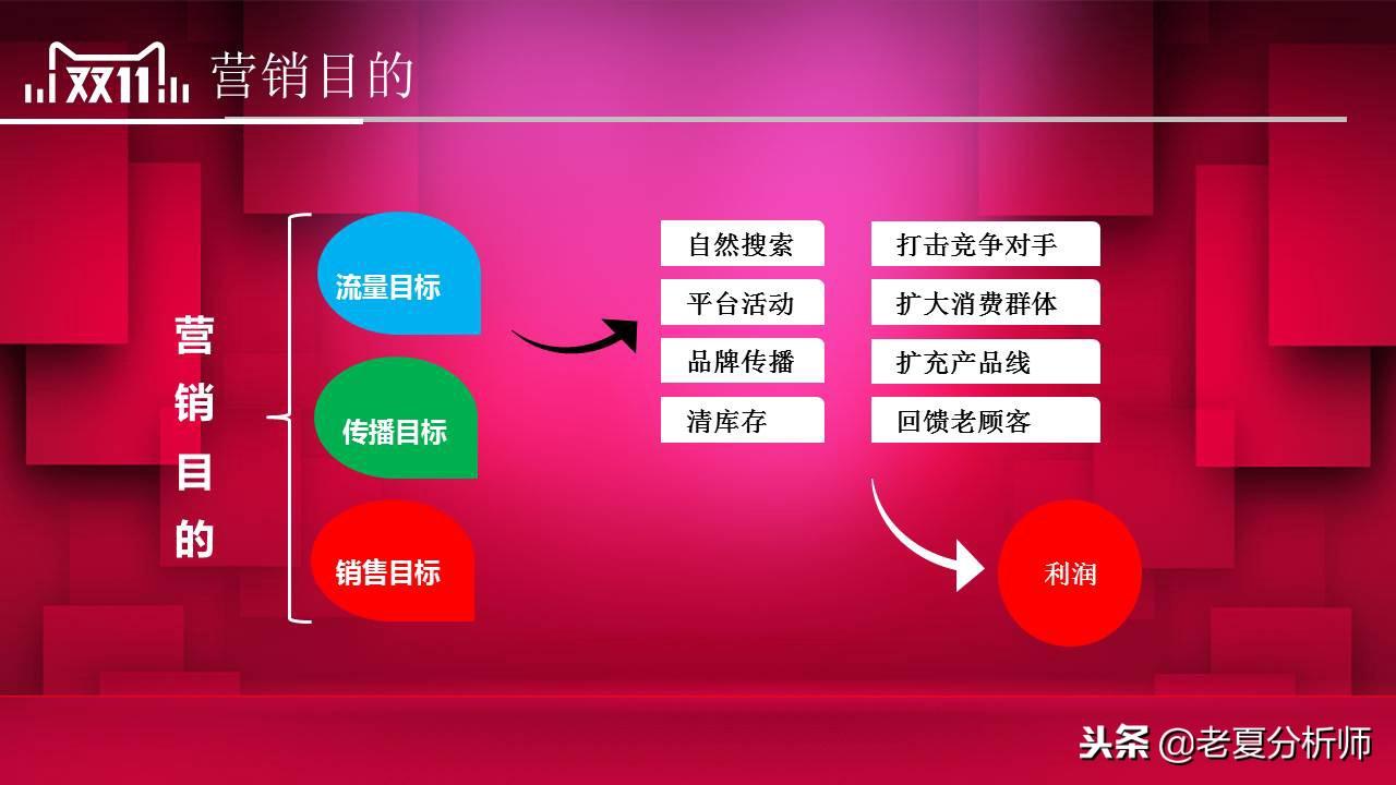 雙11活動(dòng)策劃方案（淘寶雙十一活動(dòng)宣傳方案模板大全）