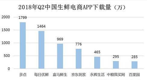 多點生鮮平臺是做什么？新手開生鮮超市必備條件及注意事項
