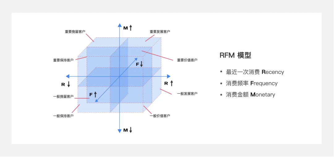 場景化設(shè)計是什么意思？產(chǎn)品場景化流程介紹