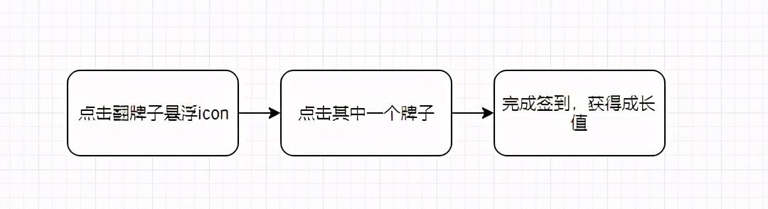 拼多多黑卡在哪里找到？拼多多黑金卡領取教程