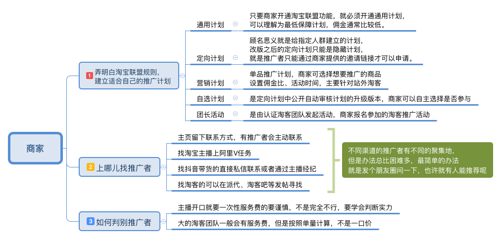 阿里聯盟賺傭金是真的嗎？阿里聯盟平臺賺傭金計算方法介紹