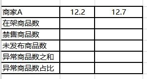 o2o服務商運營工作內(nèi)容（國內(nèi)十大電商代運營服務商）