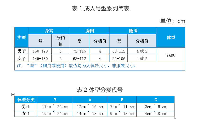 規格是什么意思怎么寫？產品規格型號一般怎么寫？