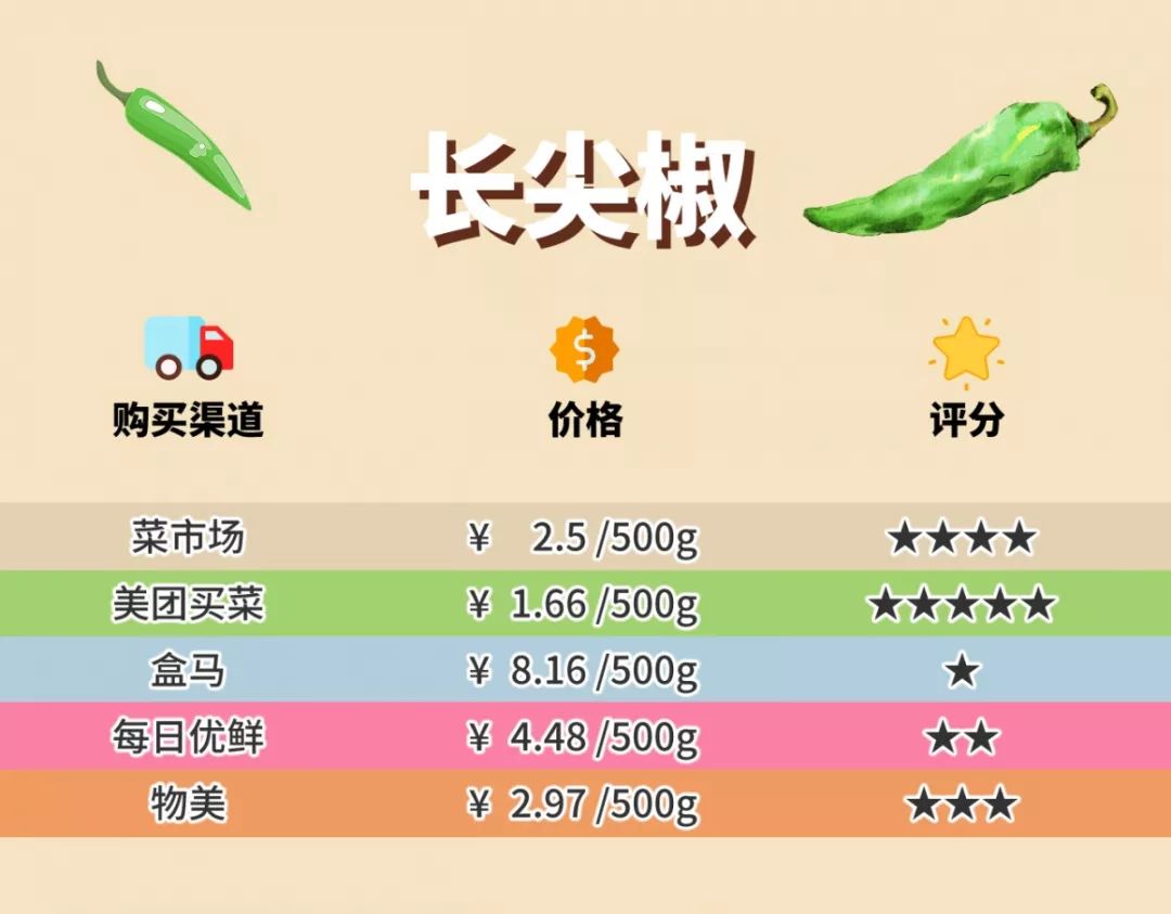 多點超市配送費多少？多點配送范圍及規則表一覽