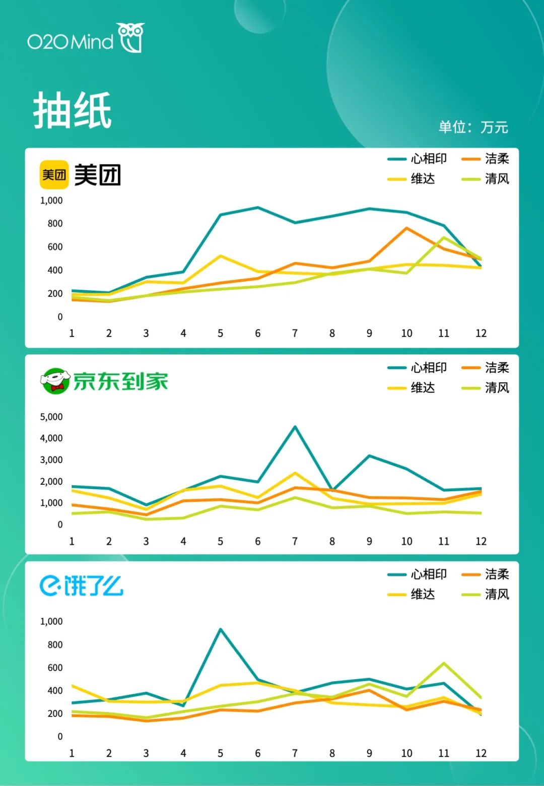 o2o公司有哪些？國內o2o十大新零售公司排名表