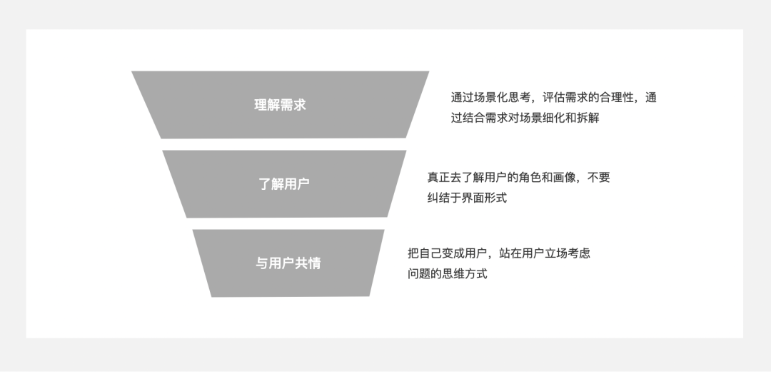 場景化設(shè)計是什么意思？產(chǎn)品場景化流程介紹