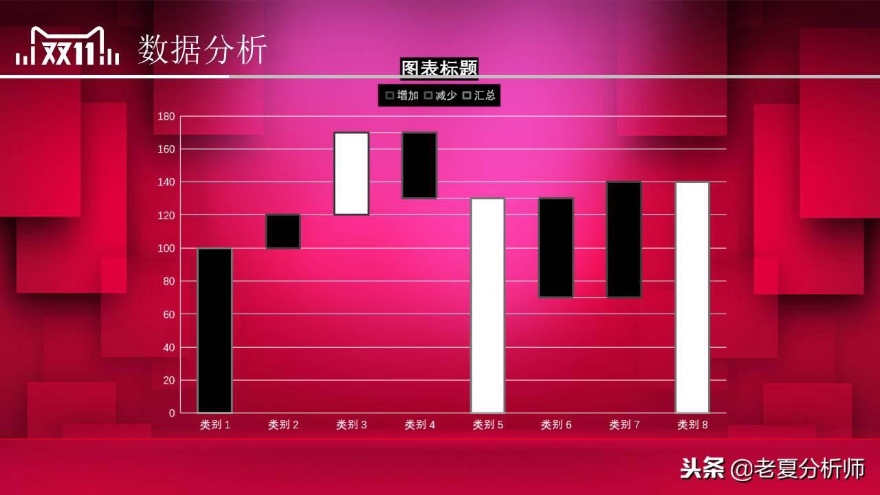 雙11活動(dòng)策劃方案（淘寶雙十一活動(dòng)宣傳方案模板大全）