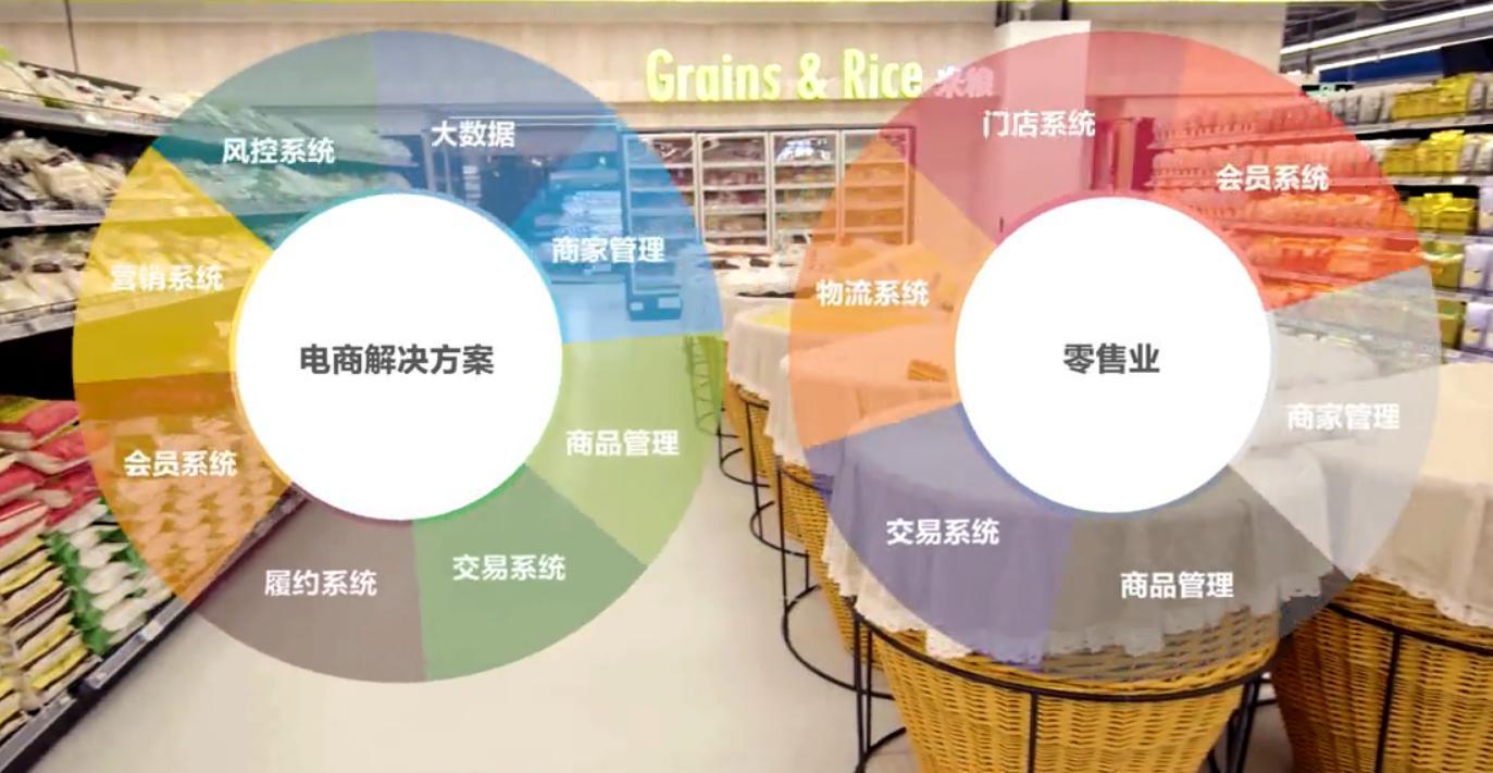 多點生鮮平臺是做什么？新手開生鮮超市必備條件及注意事項