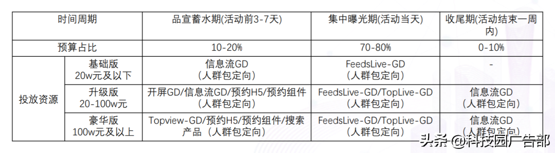抖音品宣是什么意思？抖音品宣和運營區別是什么？