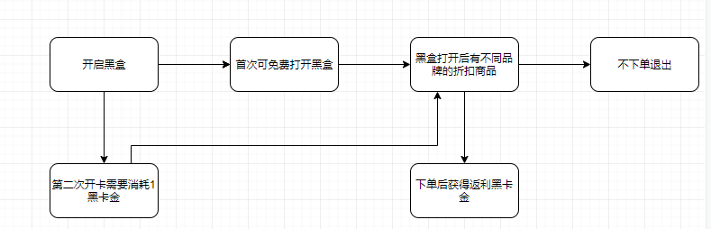 拼多多黑卡在哪里找到？拼多多黑金卡領取教程