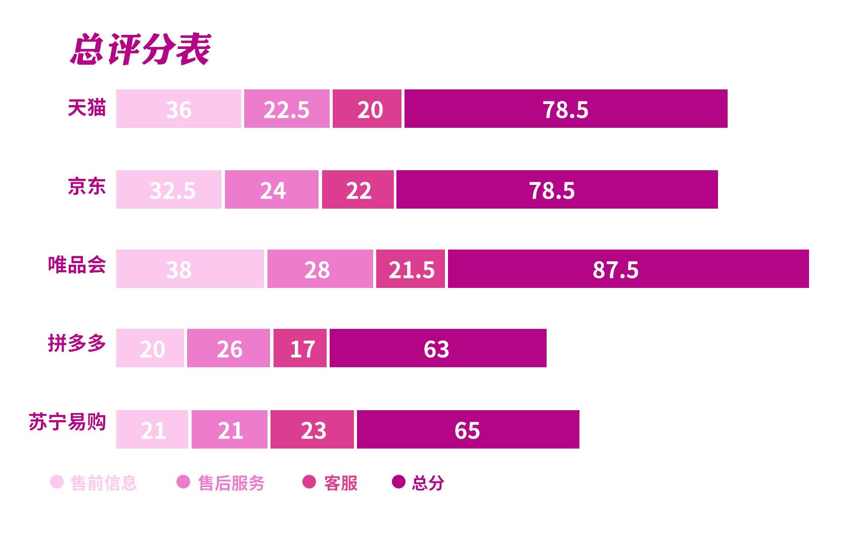 服裝電商平臺有哪些？服裝平臺六大類型排行榜