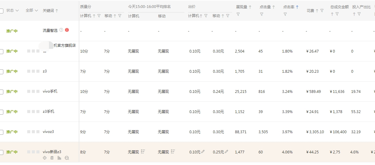 開車精靈效果怎么樣？淘寶開車精靈運(yùn)營(yíng)效果及功能介紹