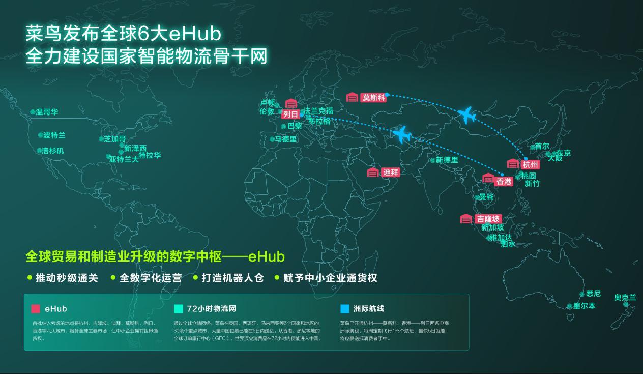 菜鳥是什么快遞公司?解析菜鳥和中通的關(guān)系