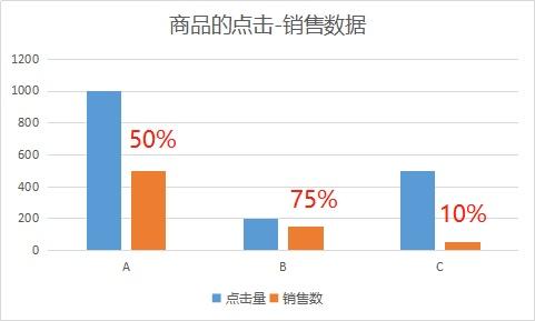 o2o服務商運營工作內(nèi)容（國內(nèi)十大電商代運營服務商）